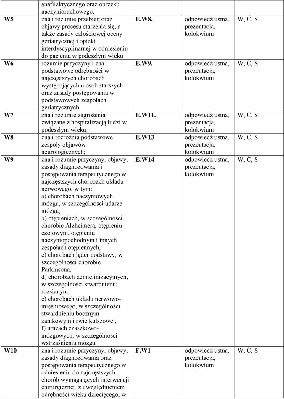 podstawowych zespołach geriatrycznych zna i rozumie zagrożenia związane z hospitalizacją ludzi w podeszłym wieku; zna i rozróżnia podstawowe zespoły objawów neurologicznych; zasady diagnozowania i