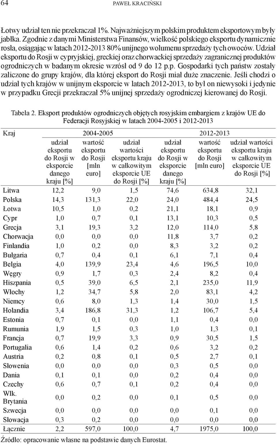 Udział w cypryjskiej, greckiej oraz chorwackiej sprzedaży zagranicznej produktów ogrodniczych w badanym okresie wzrósł od 9 do 12 p.p. Gospodarki tych państw zostały zaliczone do grupy krajów, dla której eksport miał duże znaczenie.