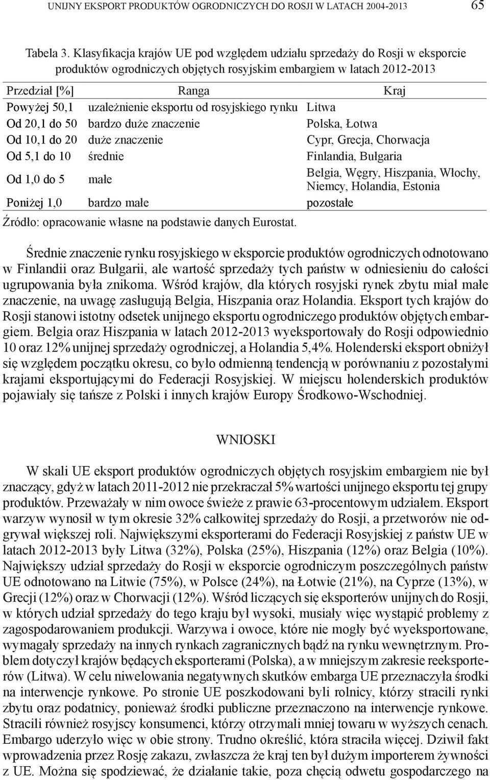 rosyjskiego rynku Litwa Od 20,1 do 50 bardzo duże znaczenie Polska, Łotwa Od 10,1 do 20 duże znaczenie Cypr, Grecja, Chorwacja Od 5,1 do 10 średnie Finlandia, Bułgaria Od 1,0 do 5 małe Belgia, Węgry,