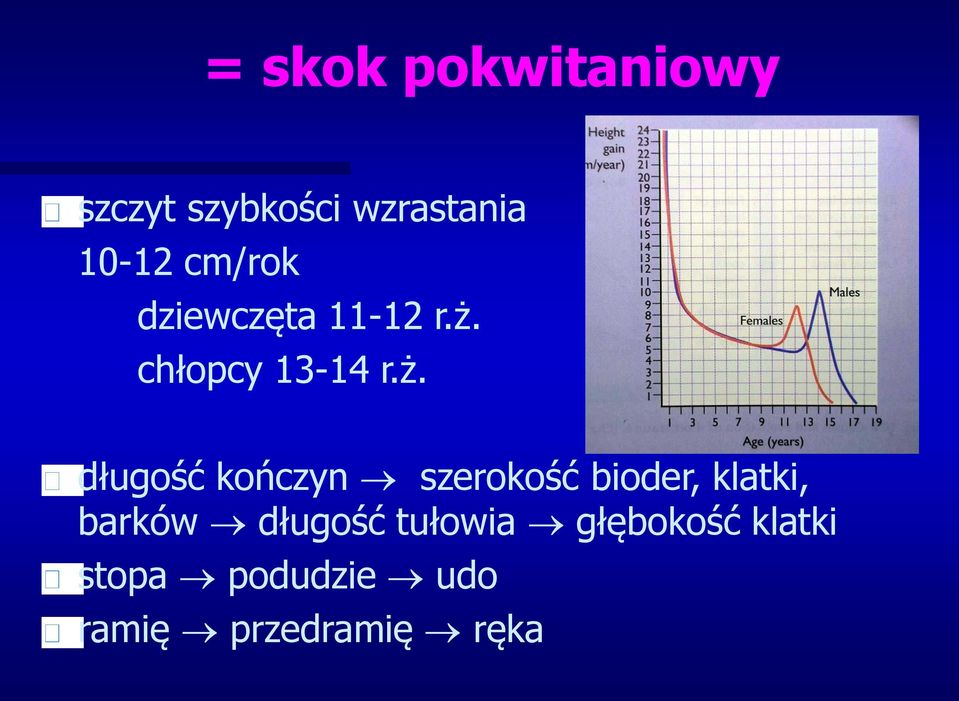 chłopcy 13-14 r.ż.