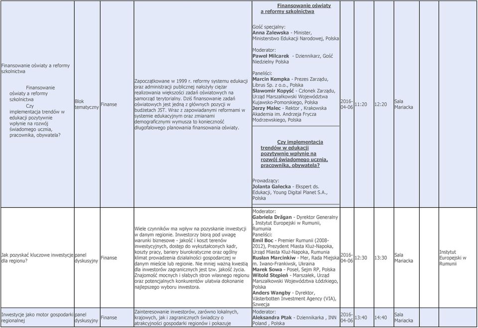 refrmy systemu edukacji raz administracji publicznej nałżyły ciężar realizwania większści zadań światwych na samrząd terytrialny.