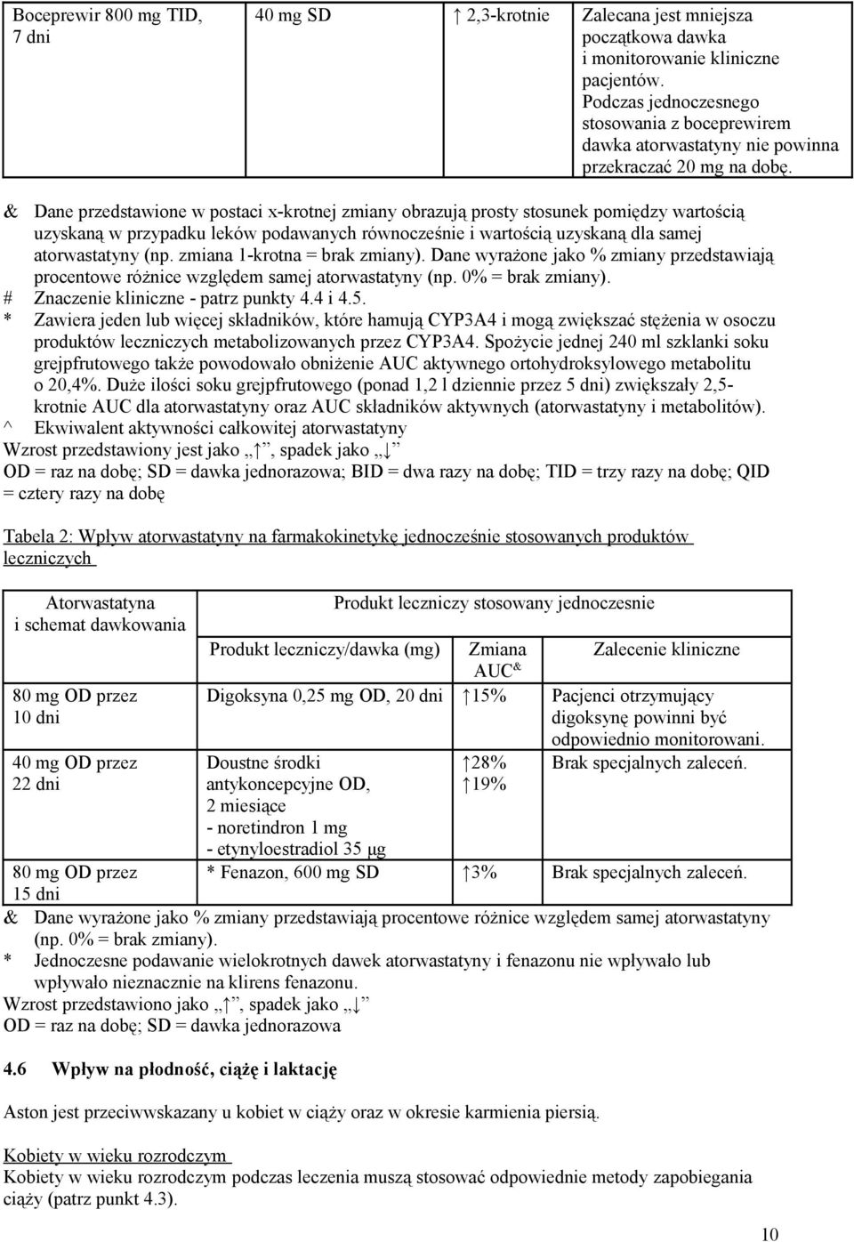 & Dane przedstawione w postaci x-krotnej zmiany obrazują prosty stosunek pomiędzy wartością uzyskaną w przypadku leków podawanych równocześnie i wartością uzyskaną dla samej atorwastatyny (np.