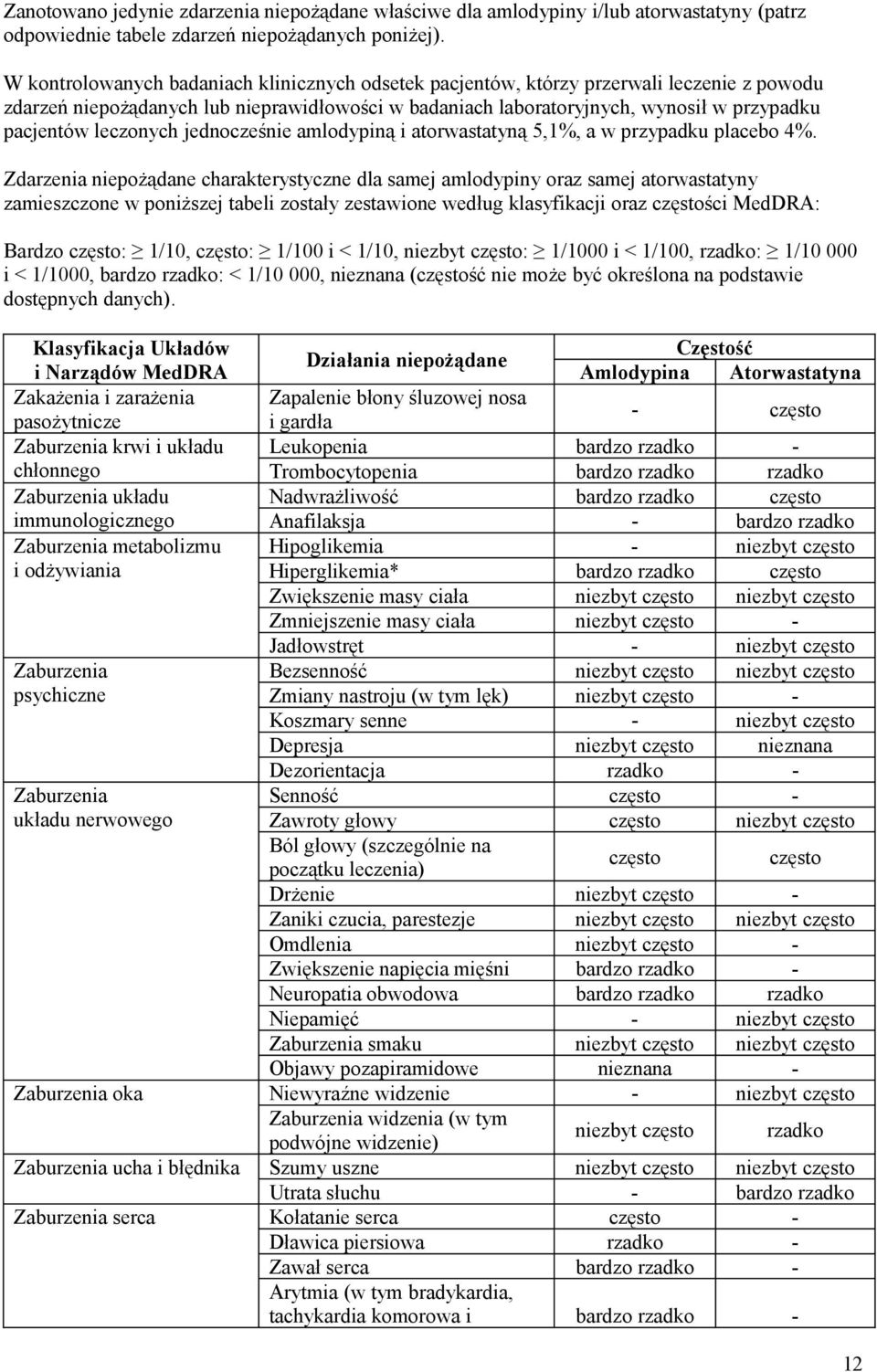 leczonych jednocześnie amlodypiną i atorwastatyną 5,1%, a w przypadku placebo 4%.
