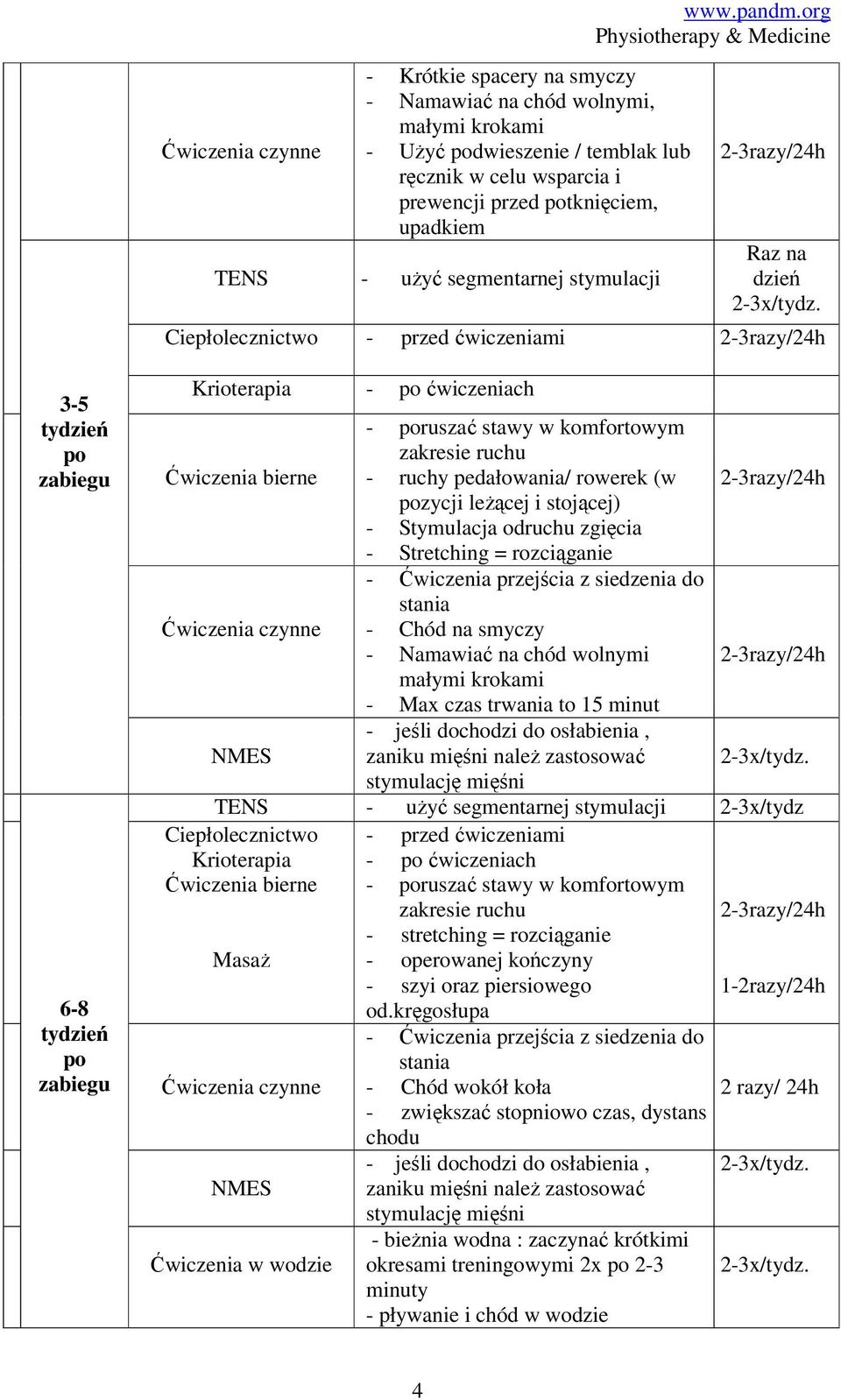 Ciepłolecznictwo - przed ćwiczeniami 3-5 tydzień po zabiegu 6-8 tydzień po zabiegu Krioterapia - po ćwiczeniach Ćwiczenia bierne Ćwiczenia czynne NMES Ciepłolecznictwo Krioterapia Ćwiczenia bierne -