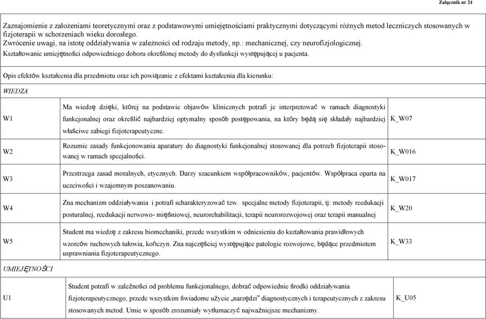 Kształtowanie umiejętności odpowiedniego doboru określonej metody do dysfunkcji występującej u pacjenta.