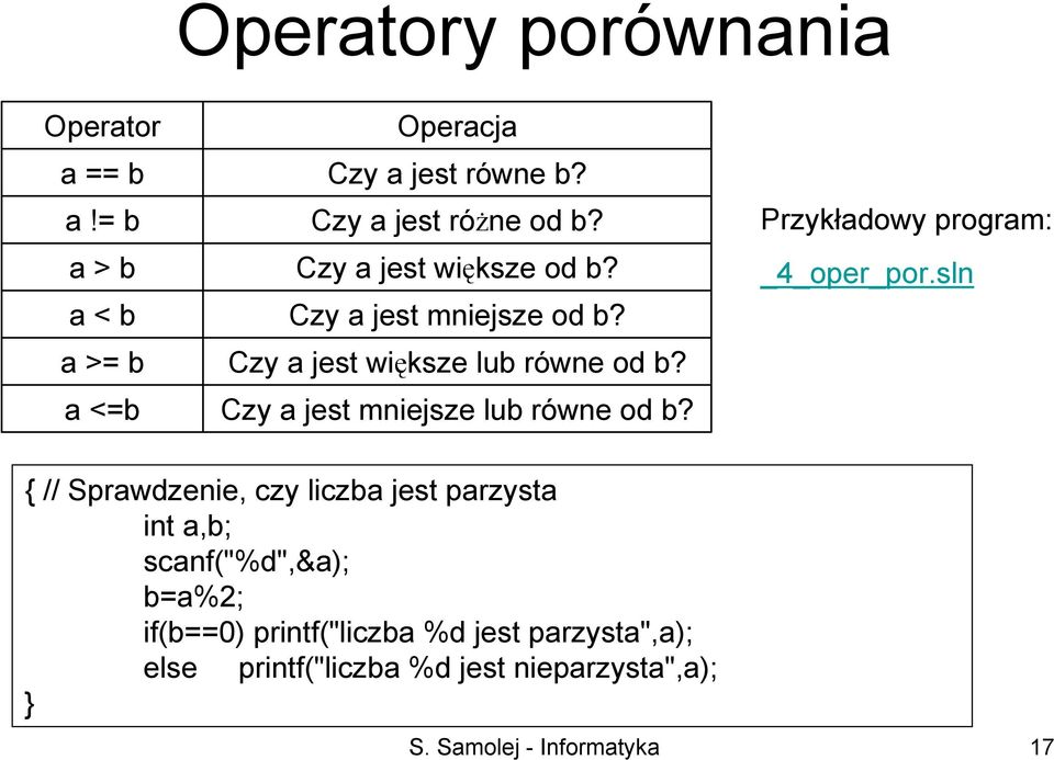 Czy a jest mniejsze lub równe od b? Przykładowy program: _4_oper_por.