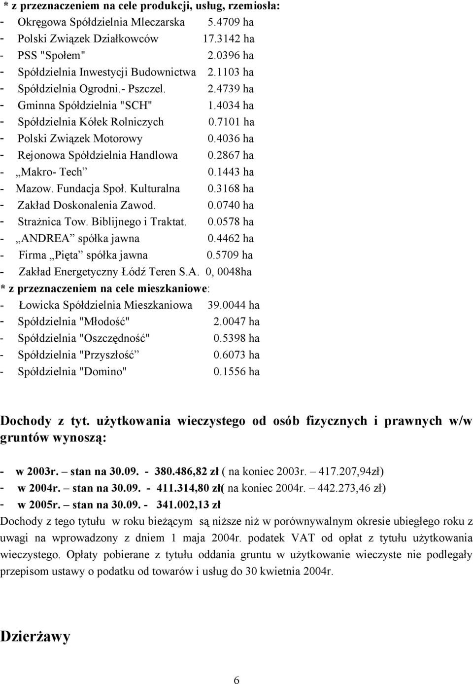 7101 ha - Polski Związek Motorowy 0.4036 ha - Rejonowa Spółdzielnia Handlowa 0.2867 ha - Makro- Tech 0.1443 ha - Mazow. Fundacja Społ. Kulturalna 0.3168 ha - Zakład Doskonalenia Zawod. 0.0740 ha - Strażnica Tow.