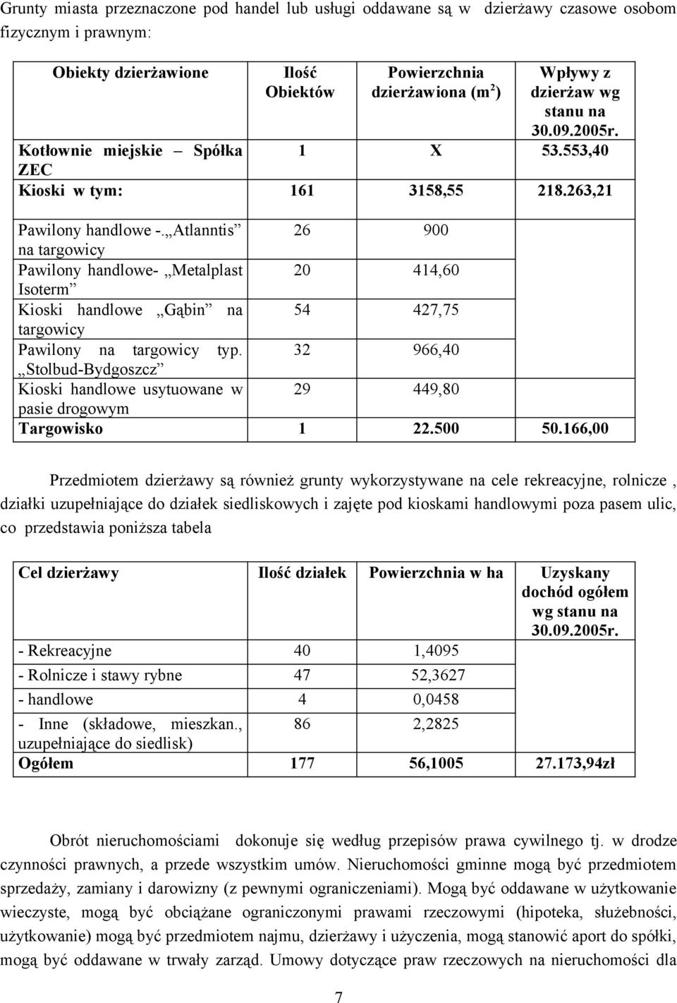 Atlanntis 26 900 na targowicy Pawilony handlowe- Metalplast 20 414,60 Isoterm Kioski handlowe Gąbin na 54 427,75 targowicy Pawilony na targowicy typ.