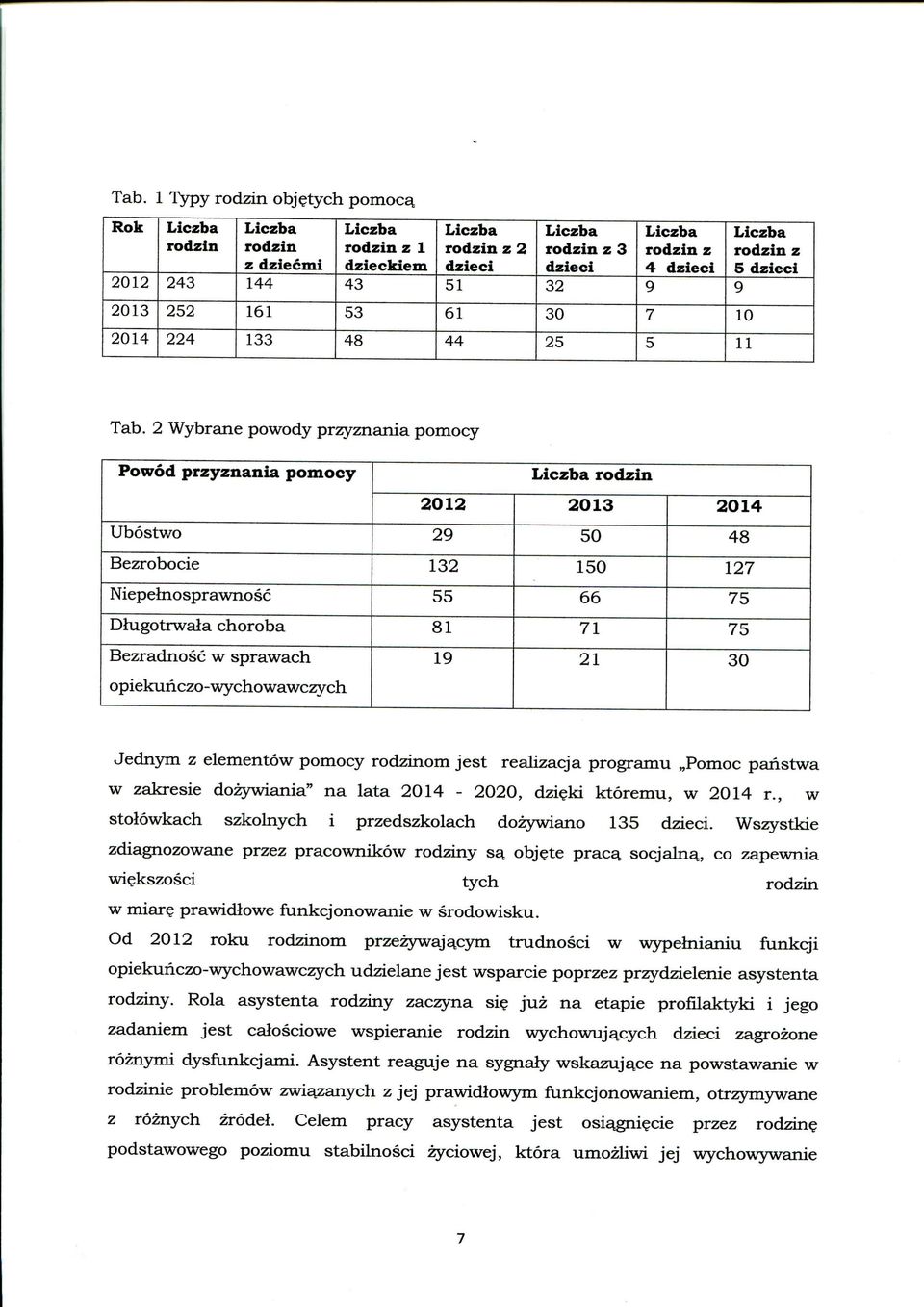 2 Wybrane powody przyznania pomocy Powod przyznania pomocy rodzin 2012 2013 2014 Ubostwo 29 50 48 Bezrobocie 132 150 127 Niepelnosprawnosc 55 66 75 Dhigotrwala choroba 81 71 75 Bezradnosc w sprawach
