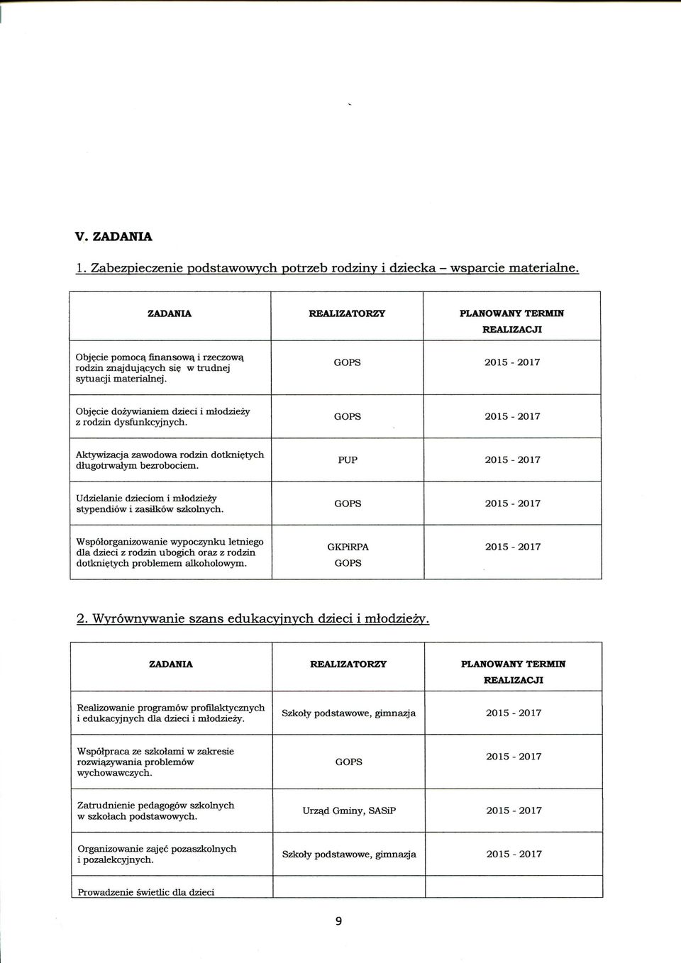 PUP 2015-2017 Udzielanie dzieciom i mlodziezy stypendiow i zasilkow szkolnych.