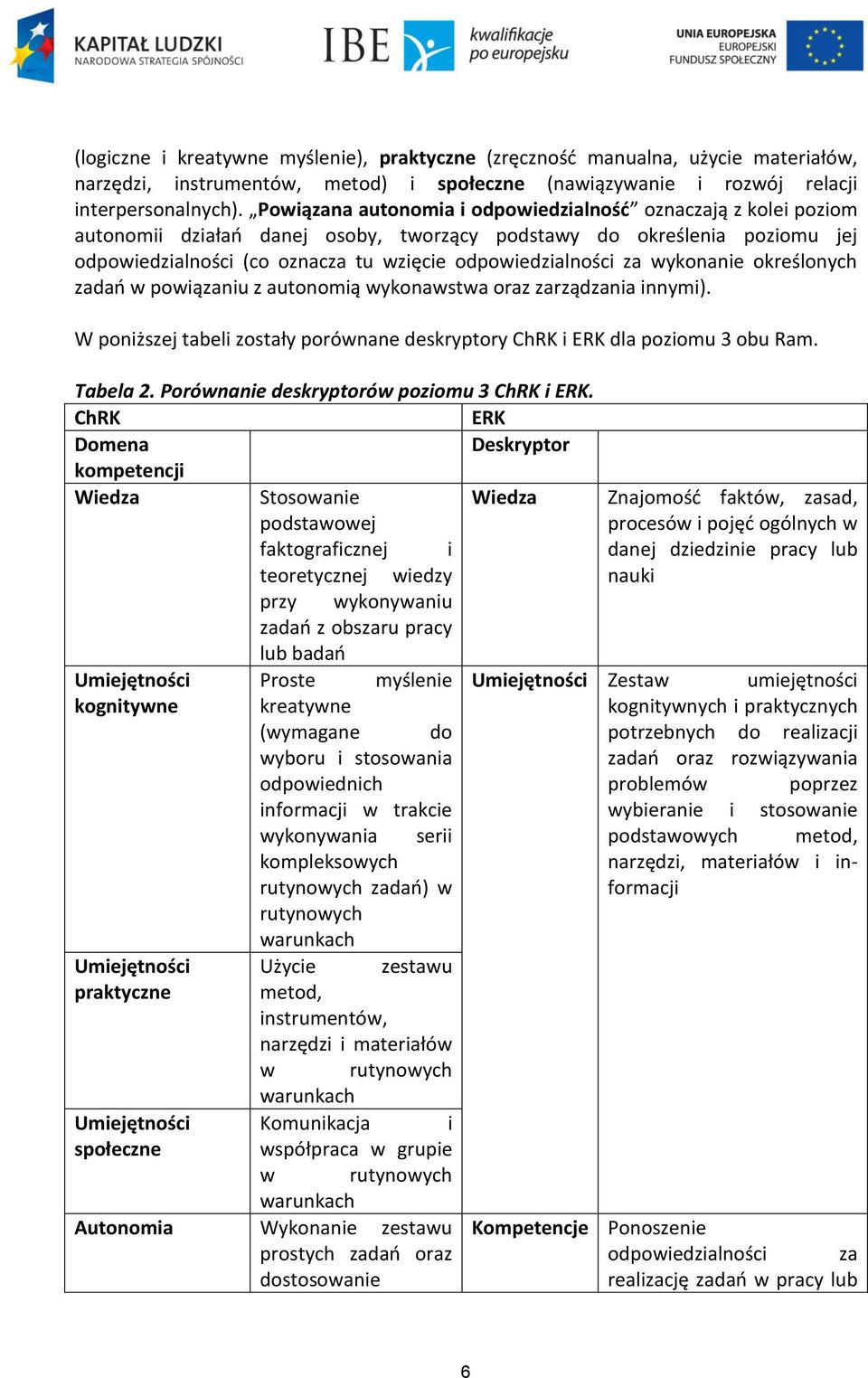 za wykonanie określonych zadań w powiązaniu z autonomią wykonawstwa oraz zarządzania innymi). W poniższej tabeli zostały porównane deskryptory ChRK i ERK dla poziomu 3 obu Ram. Tabela 2.