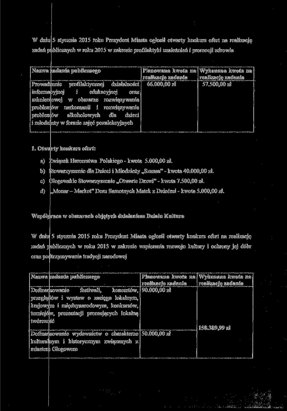 pozalekcyjnych Planowana kwota na realizacje zadania 66.000,00 zł Wykonana kwota na realizację zadania 57.500,00 zł 1. Otwarty konkurs ofert: a) ^wiązek Harcerstwa Polskiego - kwota 5.000,00 zł. b) Stowarzyszenie dla Dzieci i Młodzieży Szansa" - kwota 40.