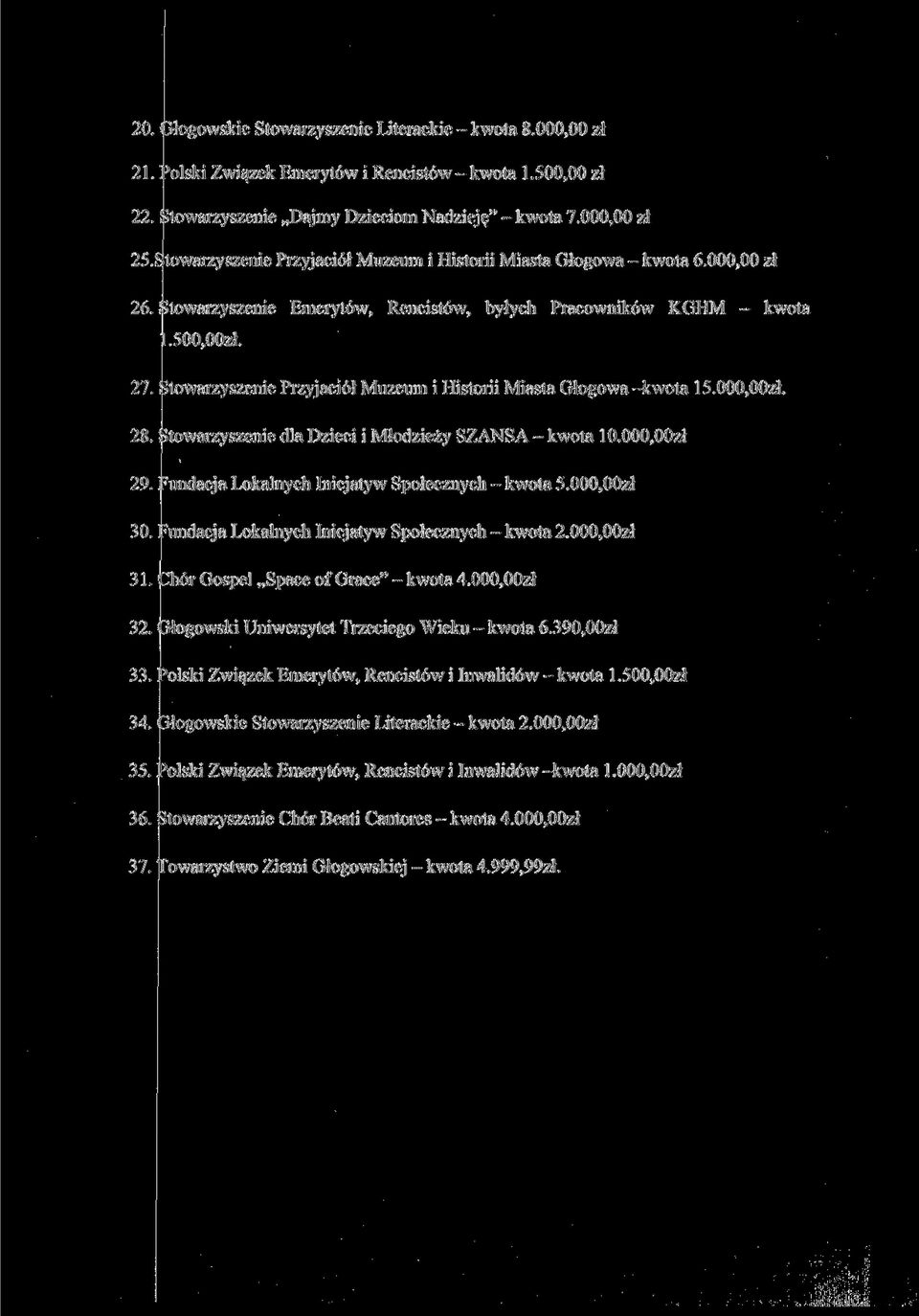 Stowarzyszenie Przyjaciół Muzeum i Historii Miasta Głogowa-kwota 15.000,00zł. 28. Stowarzyszenie dla Dzieci i Młodzieży SZANSA - kwota lo.ooo.oozł 29.