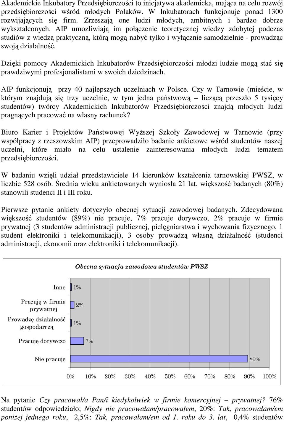 AIP umoŝliwiają im połączenie teoretycznej wiedzy zdobytej podczas studiów z wiedzą praktyczną, którą mogą nabyć tylko i wyłącznie samodzielnie - prowadząc swoją działalność.