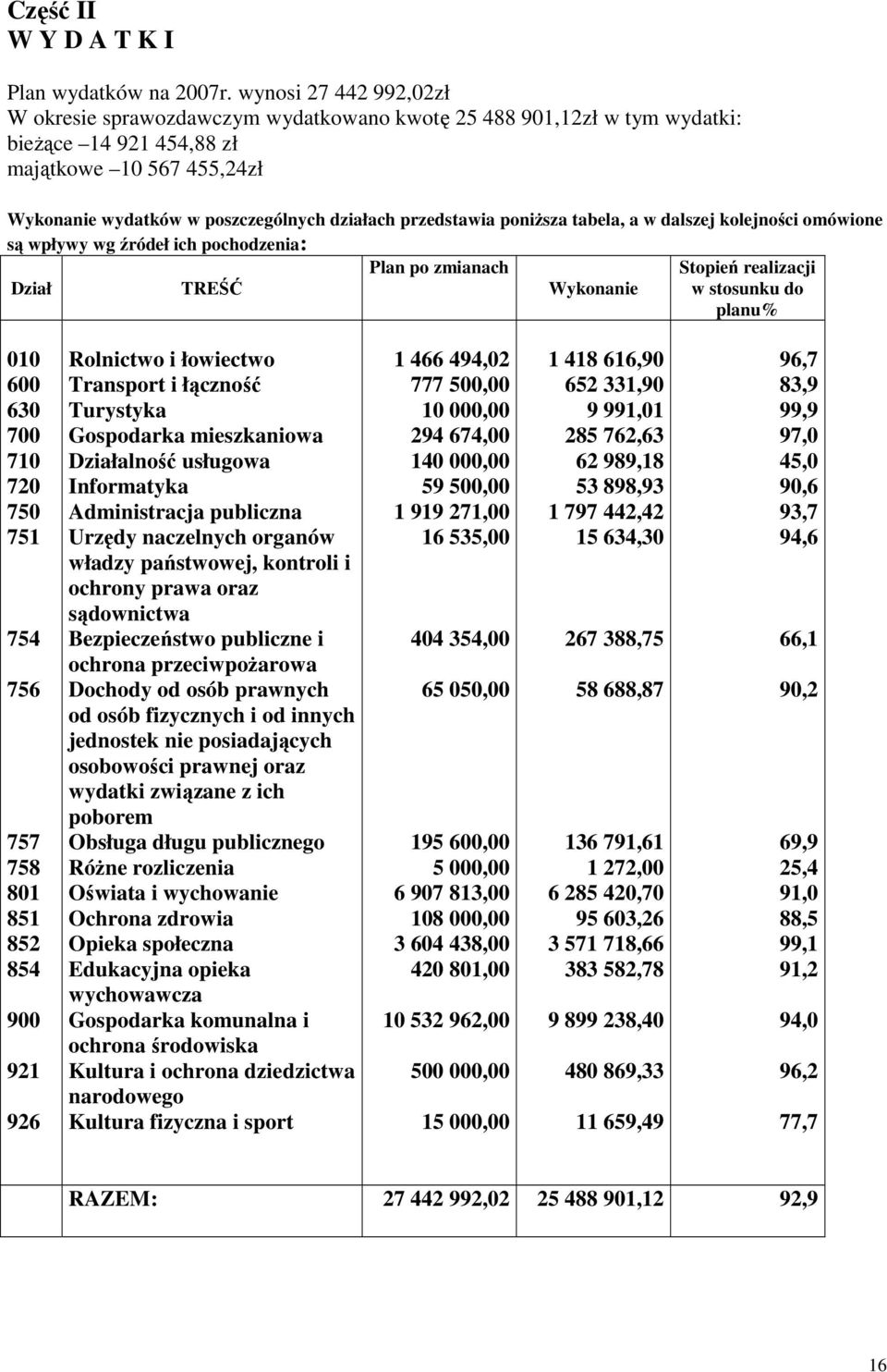 przedstawia poniŝsza tabela, a w dalszej kolejności omówione są wpływy wg źródeł ich pochodzenia: Plan po zmianach Stopień realizacji Dział TREŚĆ Wykonanie w stosunku do planu% 010 600 630 700 710