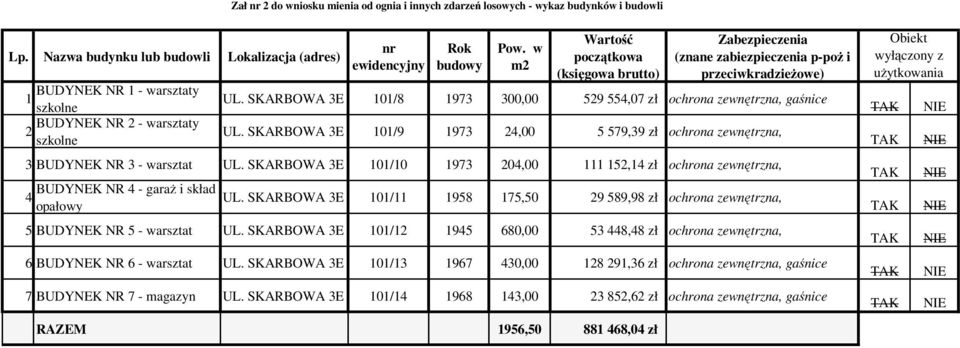 w m2 Wartość początkowa (księgowa brutto) Zabezpieczenia (znane zabiezpieczenia p-poŝ i przeciwkradzieŝowe) UL. SKARBOWA 3E 101/8 1973 300,00 529 554,07 zł ochrona zewnętrzna, gaśnice UL.