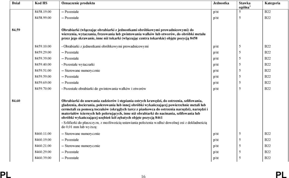 59 Obrabiarki (włączając obrabiarki z jednostkami obróbkowymi prowadnicowymi) do wiercenia, wytaczania, frezowania lub gwintowania wałków lub otworów, do obróbki metalu przez jego skrawanie, inne niż