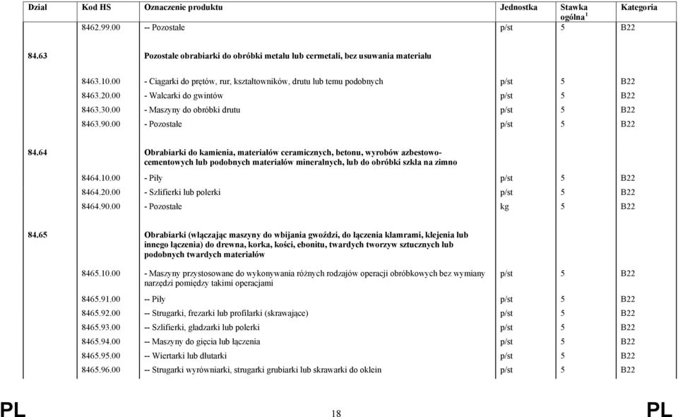 00 - Pozostałe p/st 5 B22 84.64 Obrabiarki do kamienia, materiałów ceramicznych, betonu, wyrobów azbestowocementowych lub podobnych materiałów mineralnych, lub do obróbki szkła na zimno 8464.10.