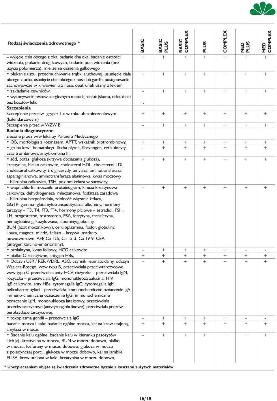 nosa, opatrunek uszny z lekiem zakładanie cewników, - + + + + + + wykonywanie testów alergicznych metodą nakłuć (skóra), odczulanie bez kosztów leku.