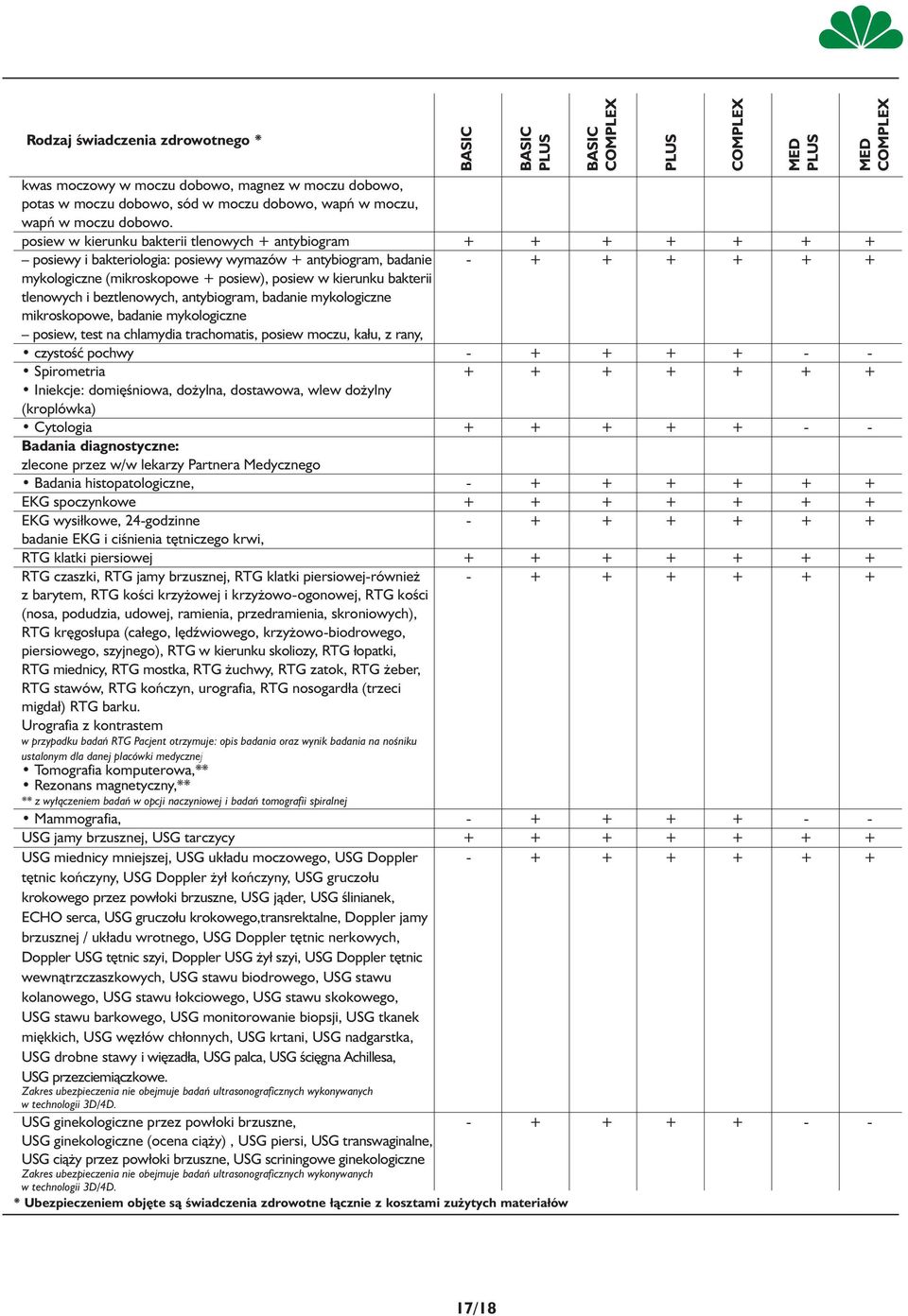 bakterii tlenowych i beztlenowych, antybiogram, badanie mykologiczne mikroskopowe, badanie mykologiczne posiew, test na chlamydia trachomatis, posiew moczu, kału, z rany, czystość pochwy - + + + + -