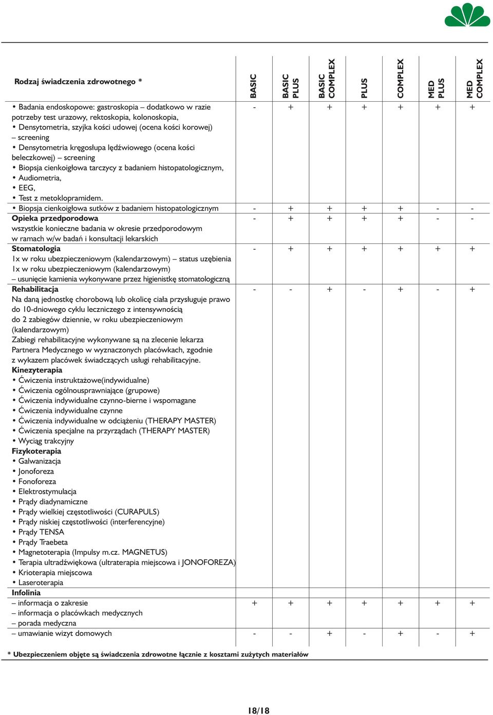 Biopsja cienkoigłowa sutków z badaniem histopatologicznym - + + + + - - Opieka przedporodowa - + + + + - - wszystkie konieczne badania w okresie przedporodowym w ramach w/w badań i konsultacji