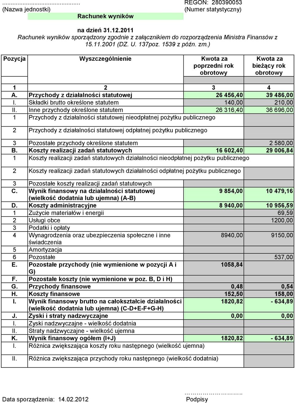 Składki brutto określone statutem 140,00 210,00 II.