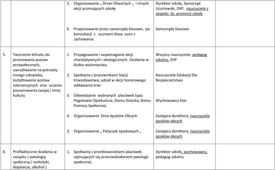 Tworzenie klimatu do promowania postaw prospołecznych, uwrażliwianie na potrzeby innego człowieka, kształtowanie postaw tolerancyjnych oraz uczenie poszanowania swojej i innej kultury 1.