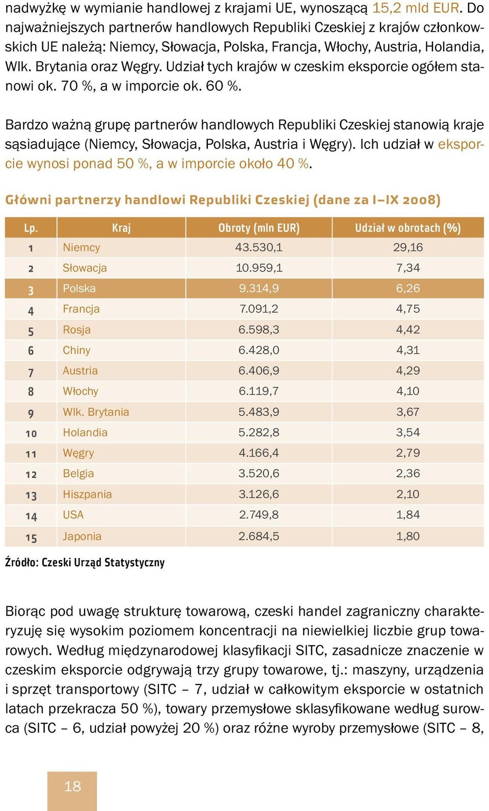 Udział tych krajów w czeskim eksporcie ogółem stanowi ok. 70 %, a w imporcie ok. 60 %.