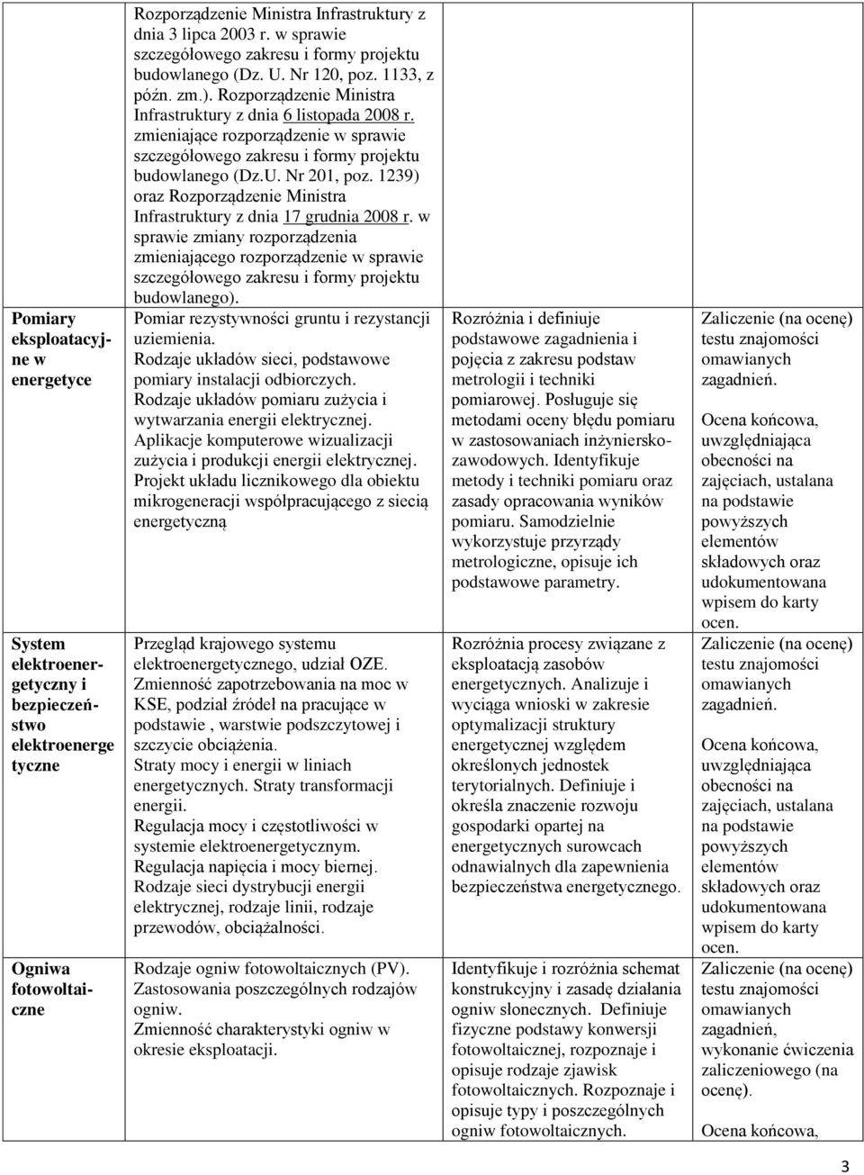 zmieniające rozporządzenie w sprawie szczegółowego zakresu i formy projektu budowlanego (Dz.U. Nr 201, poz. 1239) oraz Rozporządzenie Ministra Infrastruktury z dnia 17 grudnia 2008 r.