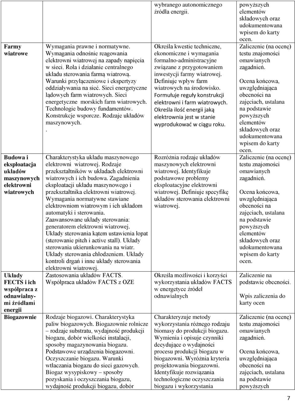 Sieci energetyczne lądowych farm wiatrowych. Sieci energetyczne morskich farm wiatrowych. Technologie budowy fundamentów. Konstrukcje wsporcze. Rodzaje układów maszynowych.