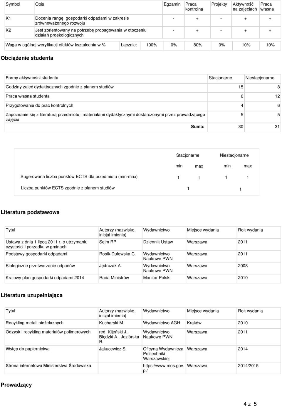 z literaturą przedmiotu i materiałami dydaktycznymi dostarczonymi przez prowadzącego zajęcia 5 5 Suma: 30 31 Stacjonarne Niestacjonarne min max min max Sugerowana liczba punktów ECTS dla przedmiotu