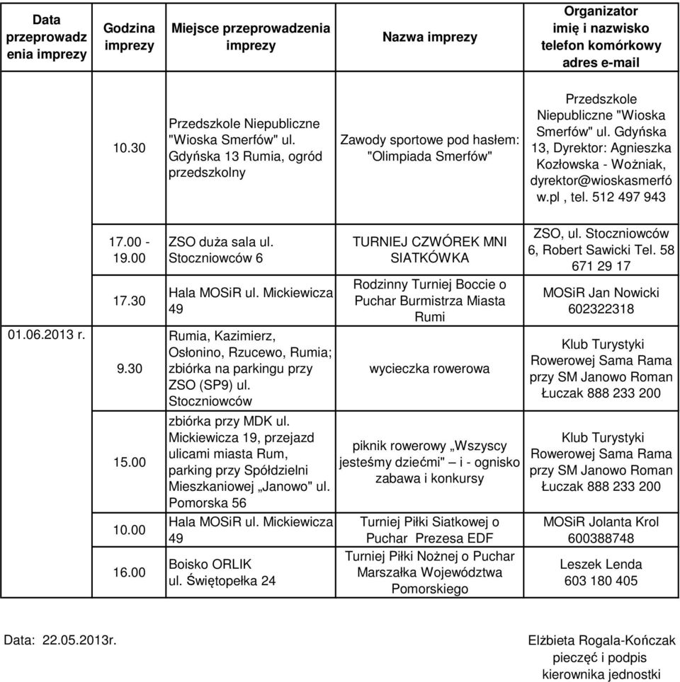 Mickiewicza 49 Rumia, Kazimierz, Osłonino, Rzucewo, Rumia; zbiórka na parkingu przy ZSO (SP9) ul. Stoczniowców zbiórka przy MDK ul.