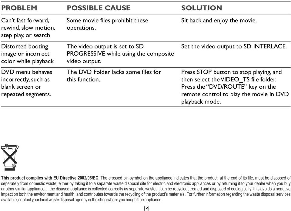 The DVD Folder lacks some files for this function. Sit back and enjoy the movie. Set the video output to SD INTERLACE. Press STOP button to stop playing, and then select the VIDEO_TS file folder.