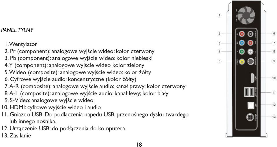 A-R (composite): analogowe wyjście audio: kanał prawy; kolor czerwony 8. A-L (composite): analogowe wyjście audio: kanał lewy; kolor biały 9.