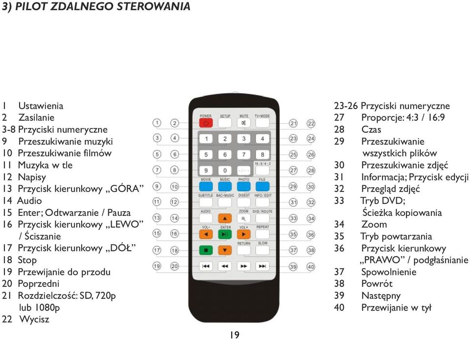720p lub 1080p 22 Wycisz 19 23-26 Przyciski numeryczne 27 Proporcje: 4:3 / 16:9 28 Czas 29 Przeszukiwanie wszystkich plików 30 Przeszukiwanie zdjęć 31 Informacja; Przycisk edycji