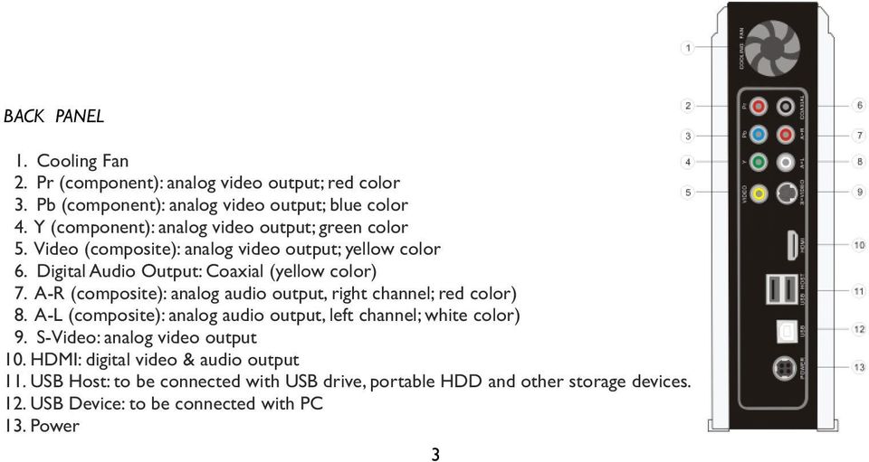 A-R (composite): analog audio output, right channel; red color) 8. A-L (composite): analog audio output, left channel; white color) 9.