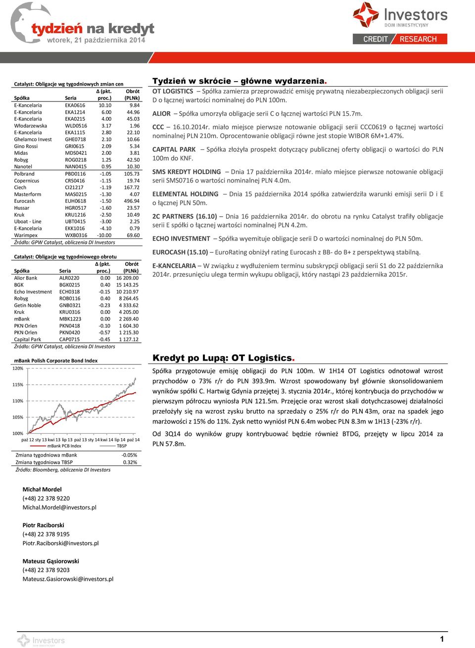 95 10.30 Polbrand PBD0116-1.05 105.73 Copernicus CRS0416-1.15 19.74 Ciech CI21217-1.19 167.72 Masterform MAS0215-1.30 4.07 Eurocash EUH0618-1.50 496.94 Hussar HGR0517-1.60 23.57 Kruk KRU1216-2.50 10.