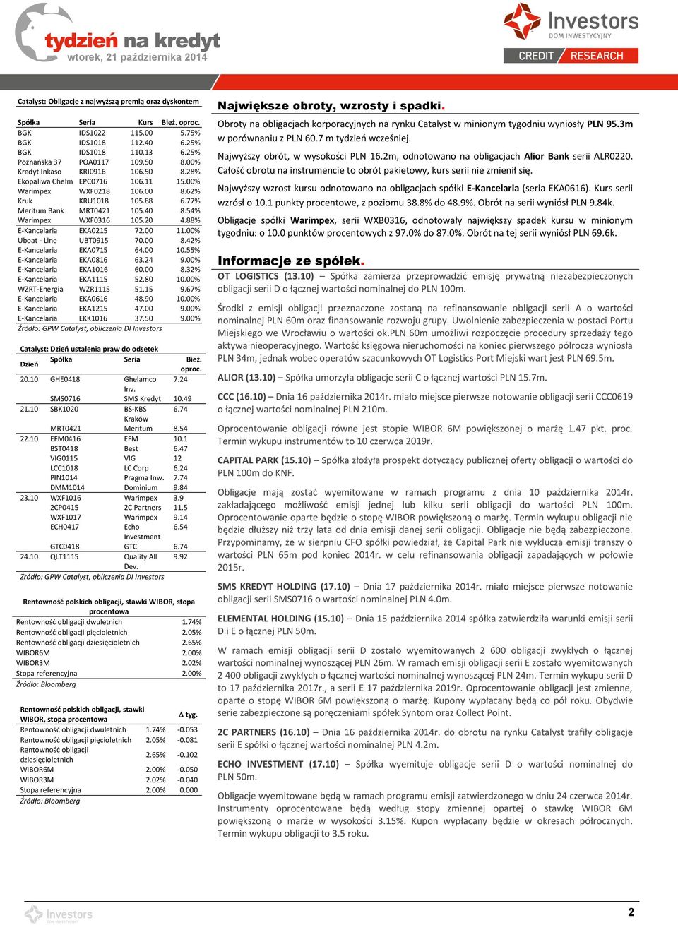 88% E-Kancelaria EKA0215 72.00 11.00% Uboat - Line UBT0915 70.00 8.42% E-Kancelaria EKA0715 64.00 10.55% E-Kancelaria EKA0816 63.24 9.00% E-Kancelaria EKA1016 60.00 8.32% E-Kancelaria EKA1115 52.