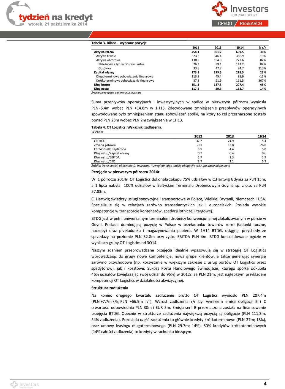 9-15% Krótkoterminowe zobowiązania finansowe 37.8 91.9 111.5 307% Dług brutto 151.1 137.3 207.4 48% Dług netto 117.3 89.6 132.