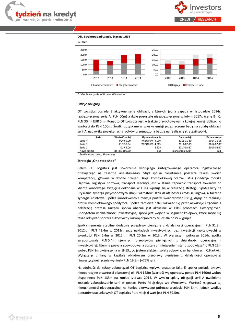 jedna zapada w listopadzie 2014r. (zabezpieczona seria A; PLN 60m) a dwie pozostałe niezabezpieczone w lutym 2017r. (serie B i C; PLN 30m i EUR 5m).