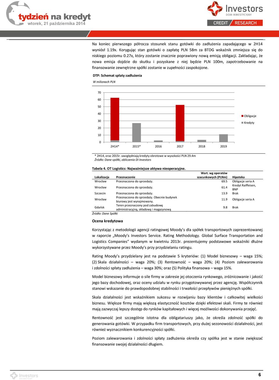 Zakładając, że nowa emisja dojdzie do skutku i pozyskane z niej będzie PLN 100m, zapotrzebowanie na finansowanie zewnętrzne spółki zostanie w zupełności zaspokojone.