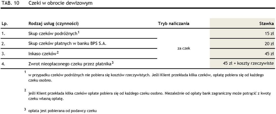 Zwrot nieopłaconego czeku przez płatnika³ 45 zł + koszty rzeczywiste ¹ w przypadku czeków podróżnych nie pobiera się kosztów rzeczywistych.