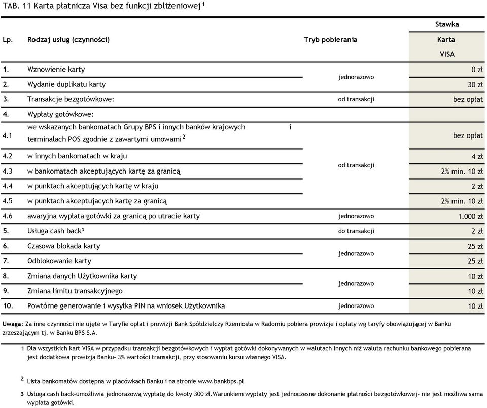 2 w innych bankomatach w kraju 4 zł od transakcji 4.3 w bankomatach akceptujących kartę za granicą 2% min. 4.4 w punktach akceptujących kartę w kraju 2 zł 4.