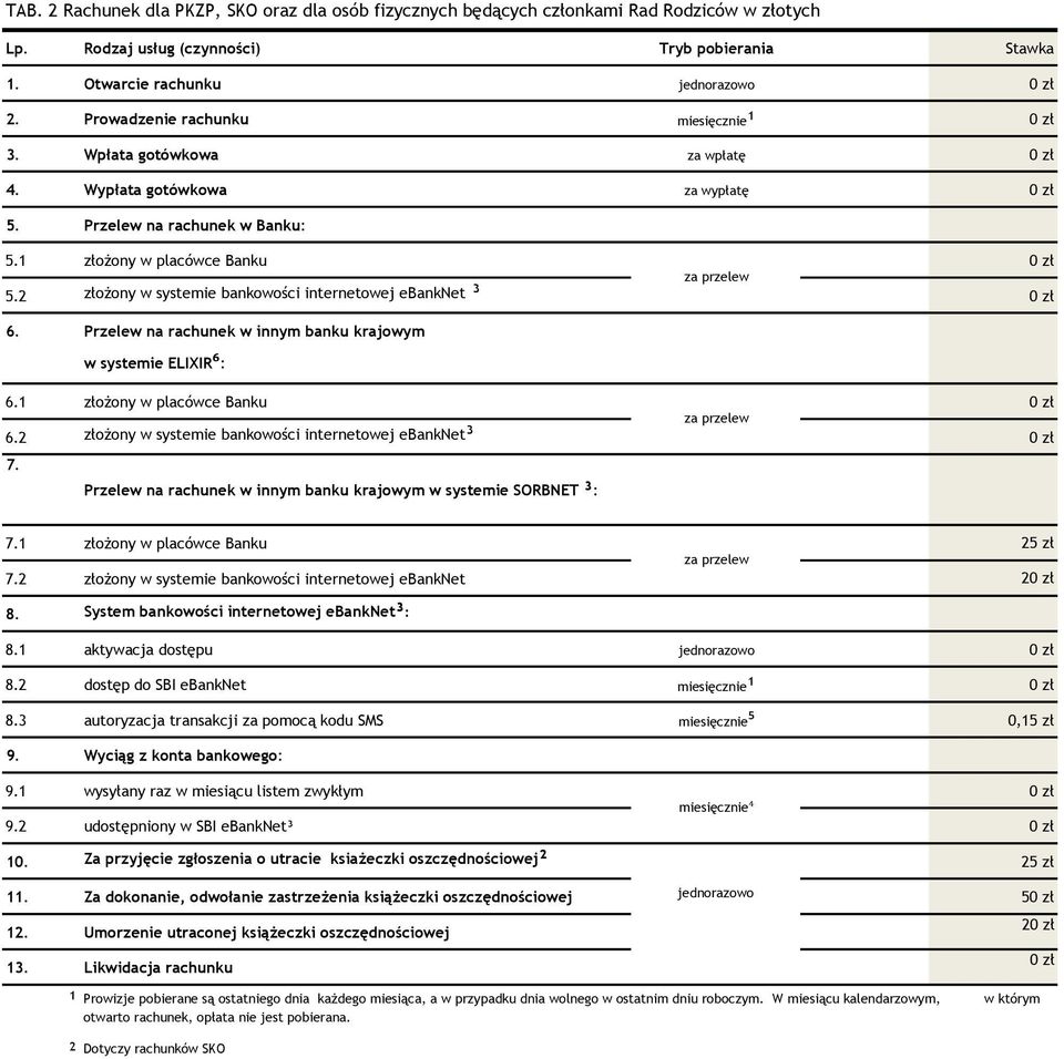 2 złożony w systemie bankowości internetowej ebanknet ³ 6. Przelew na rachunek w innym banku krajowym w systemie ELIXIR⁶: 6.1 złożony w placówce Banku za przelew 6.