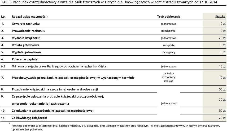 1 Odmowa przyjęcia przez Bank zgody do obciążenia rachunku a'vista 7. Przechowywanie przez Bank książeczki oszczędnościowej w wyznaczonym terminie za każdy rozpoczęty miesiąc 8.