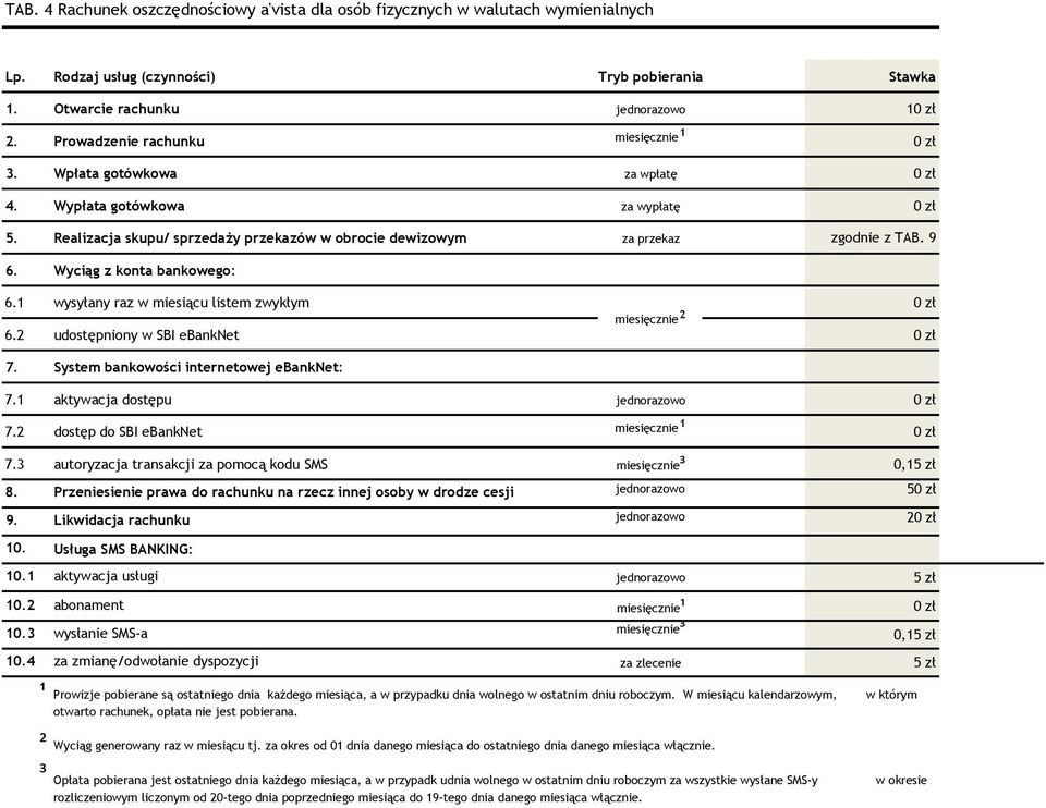 1 wysyłany raz w miesiącu listem zwykłym miesięcznie² 6.2 udostępniony w SBI ebanknet 7. System bankowości internetowej ebanknet: 7.1 aktywacja dostępu 7.2 dostęp do SBI ebanknet miesięcznie¹ 7.