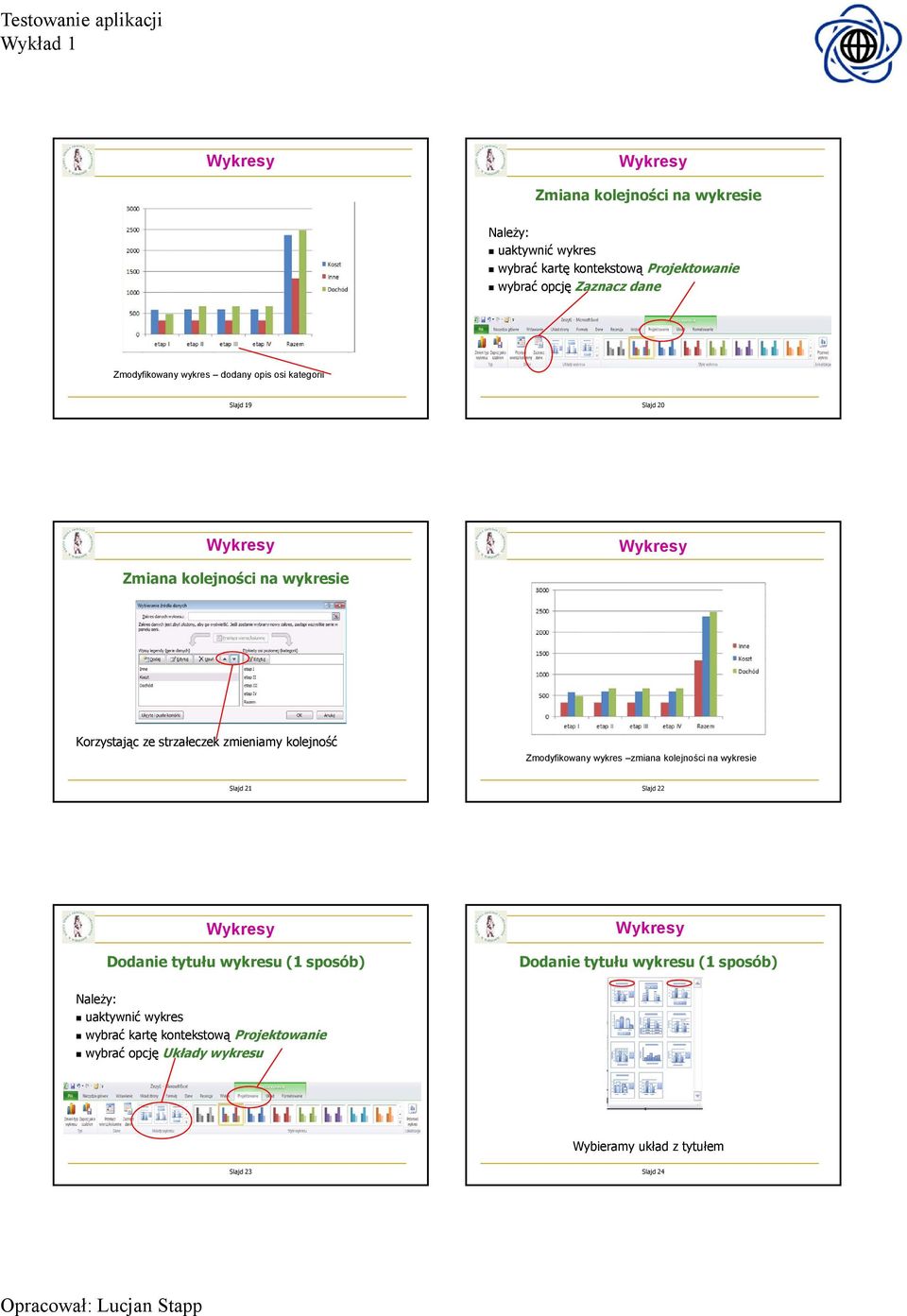 Zmodyfikowany wykres zmiana kolejności na wykresie Slajd 21 Slajd 22 Dodanie tytułu wykresu (1 sposób) Dodanie tytułu wykresu (1