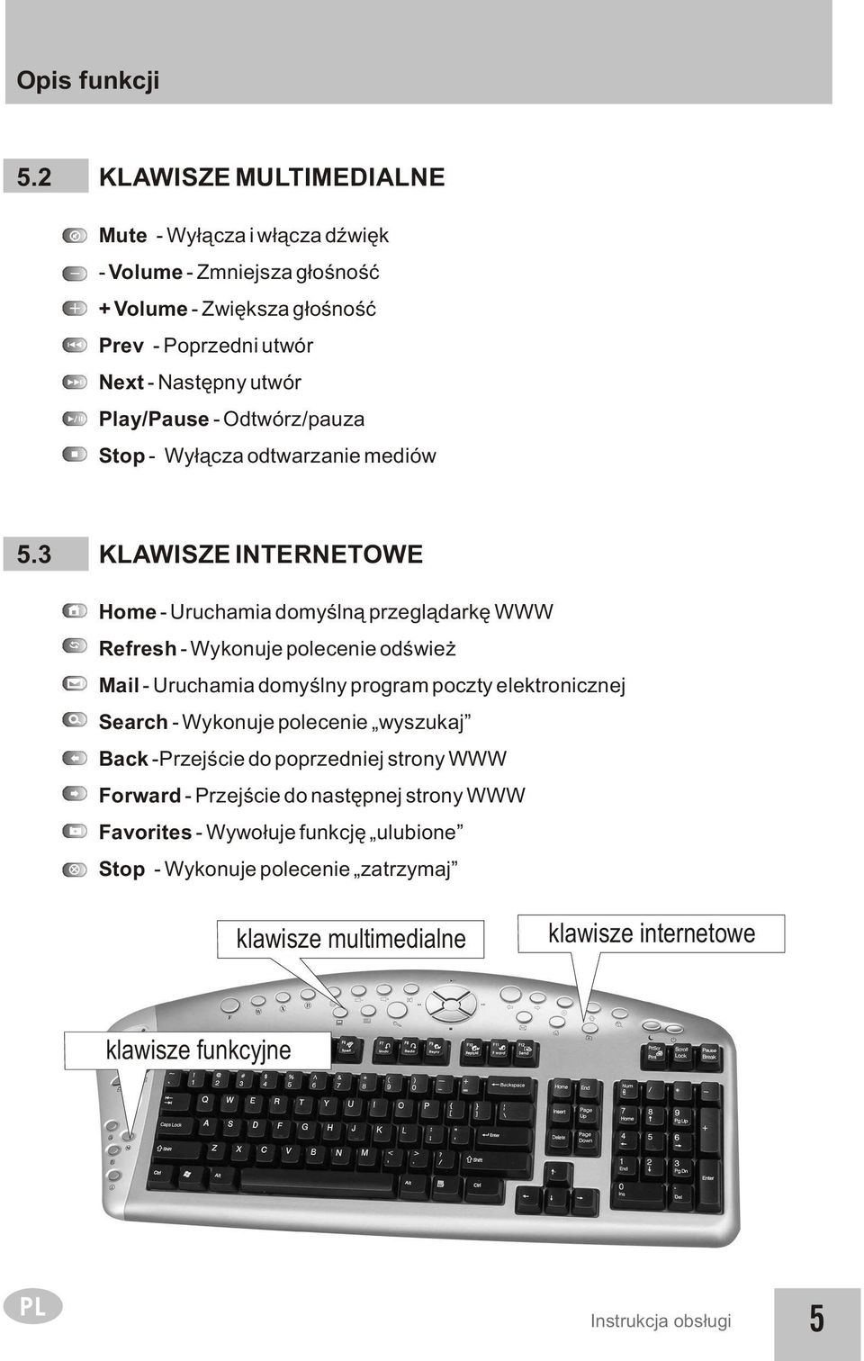 Play/Pause - Odtwórz/pauza Stop - Wy³¹cza odtwarzanie mediów 5.
