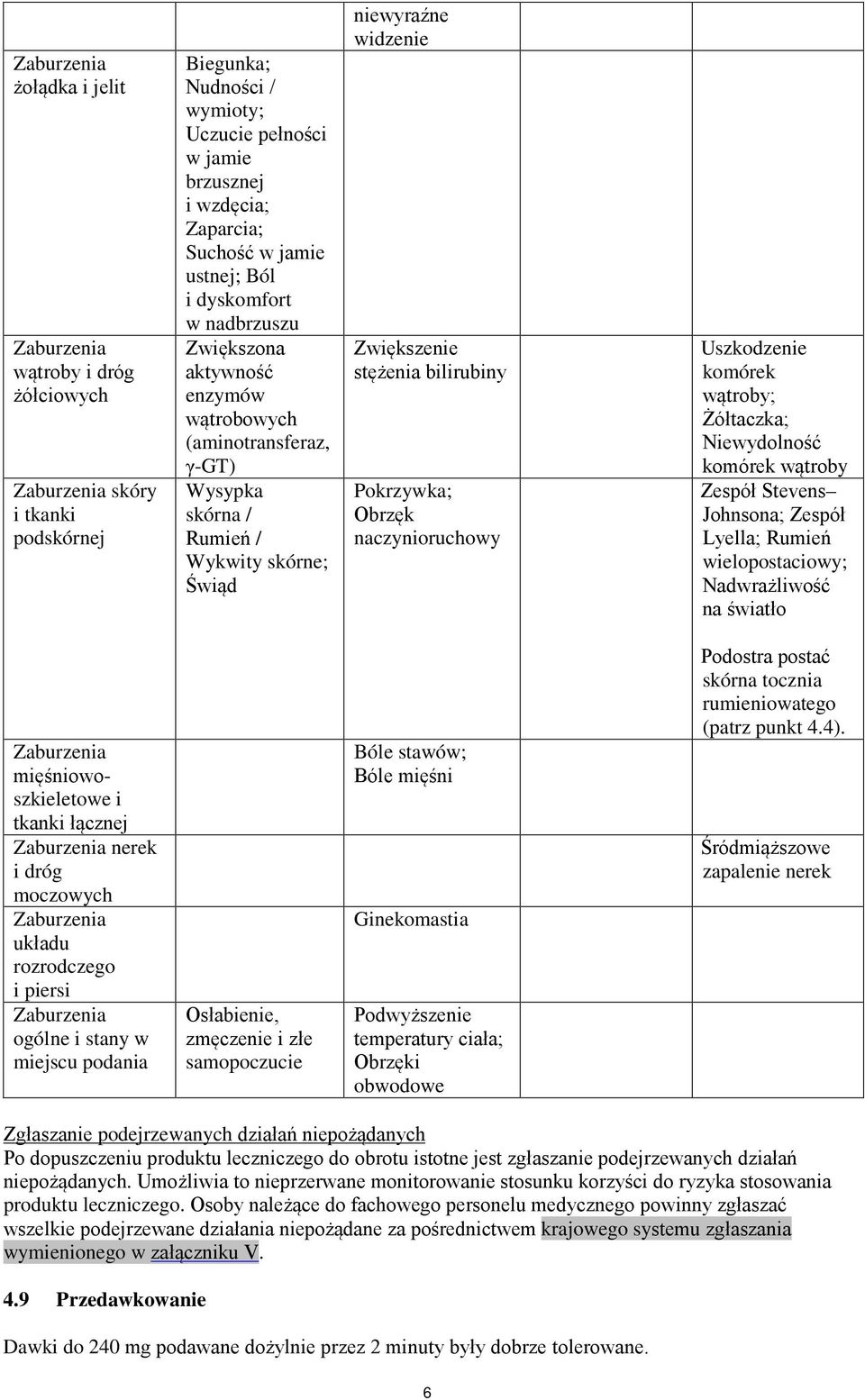 bilirubiny Pokrzywka; Obrzęk naczynioruchowy Uszkodzenie komórek wątroby; Żółtaczka; Niewydolność komórek wątroby Zespół Stevens Johnsona; Zespół Lyella; Rumień wielopostaciowy; Nadwrażliwość na