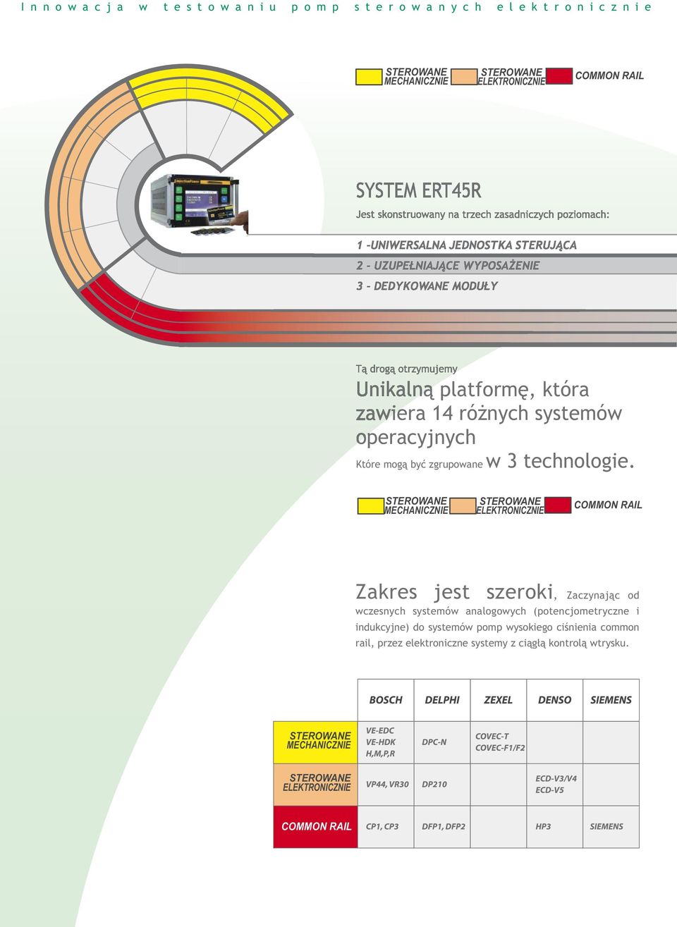 Zakres jest szeroki, Zaczynając od wczesnych systemów analogowych